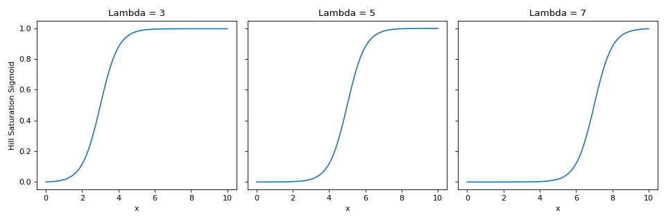 ../../_images/pymc_marketing-mmm-components-saturation-HillSaturationSigmoid-function-1_02_00.png