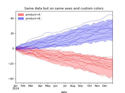 ../../_images/pymc_marketing-plot-plot_curve-2.png